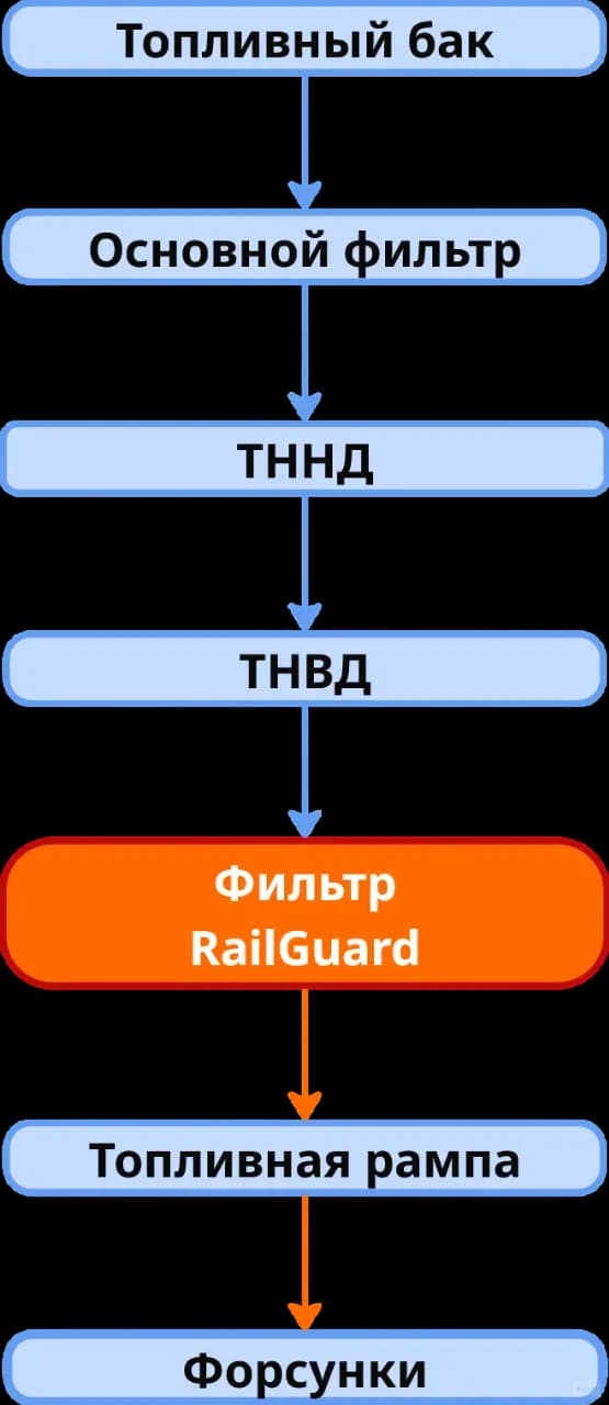 Схема установки фильтра